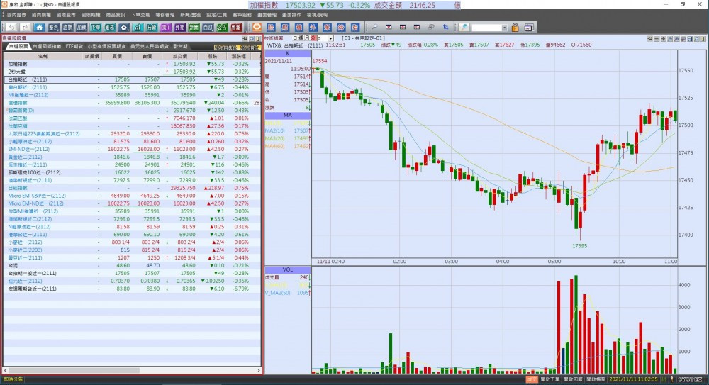 康和全都賺操作畫面