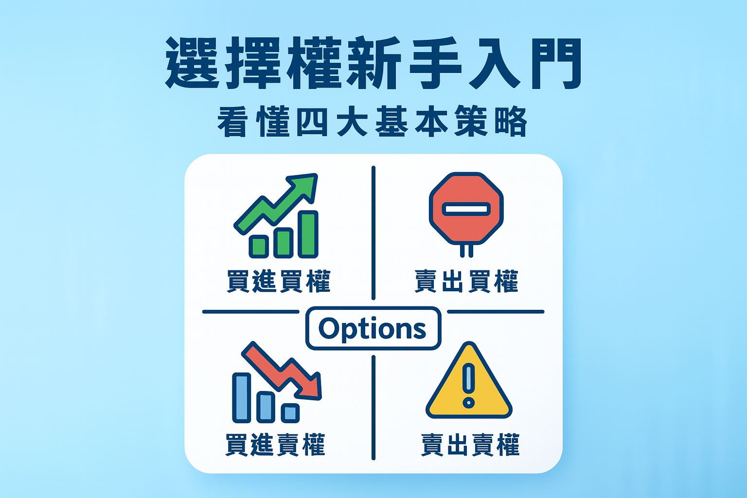 選擇權新手入門