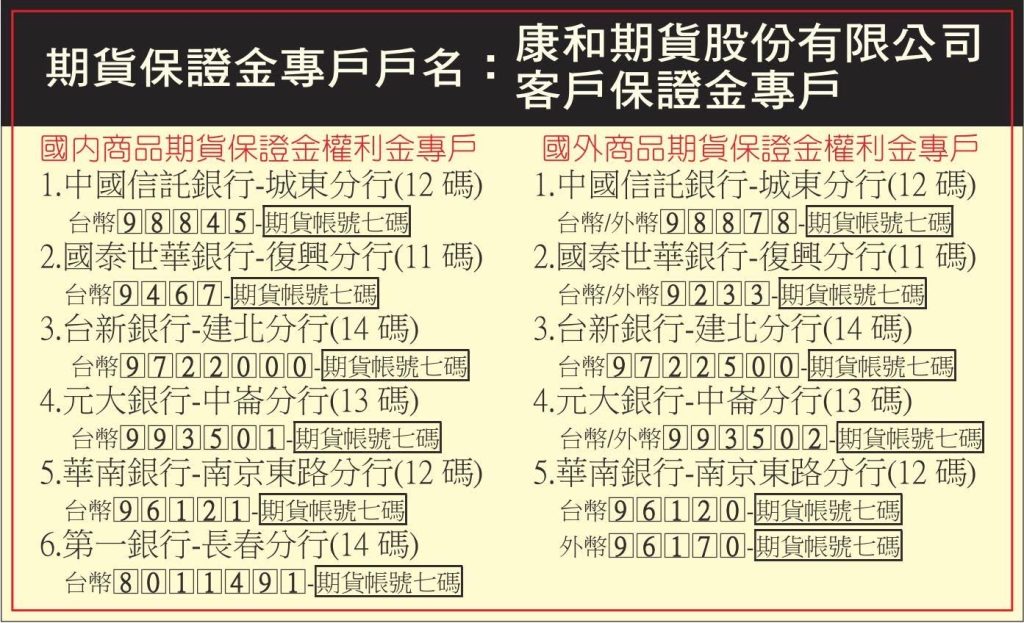 期貨保證金專戶