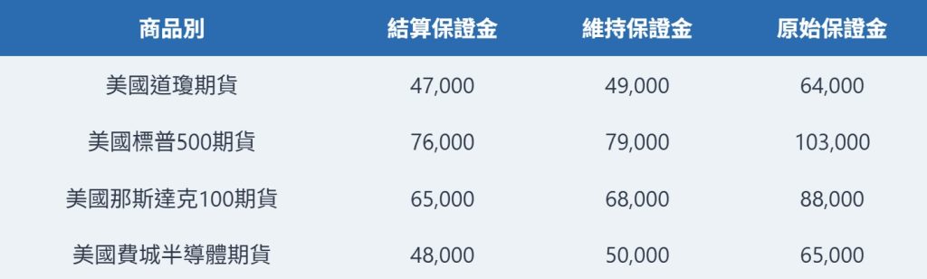 海外期貨保證金