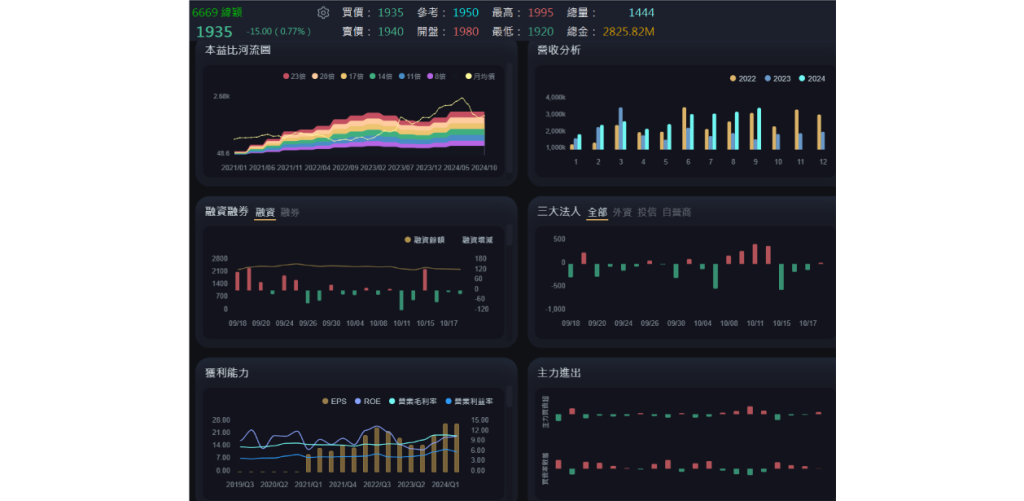 IQT-個股分析