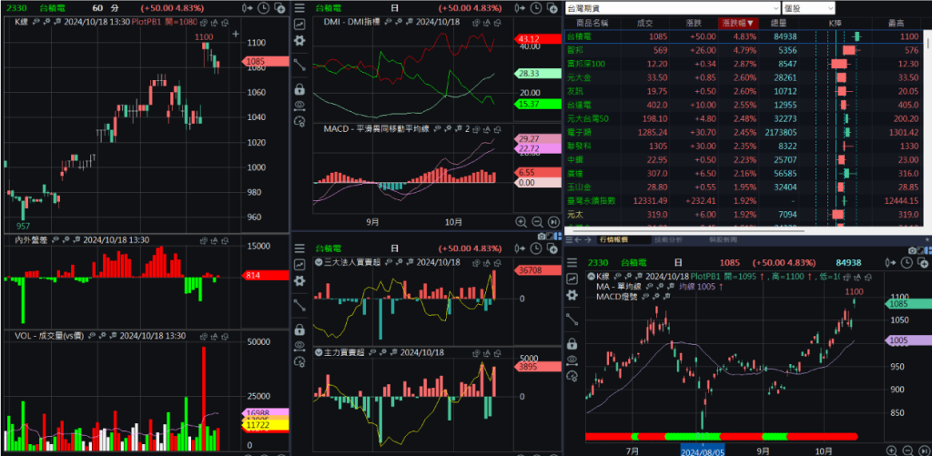 IQT-技術分析
