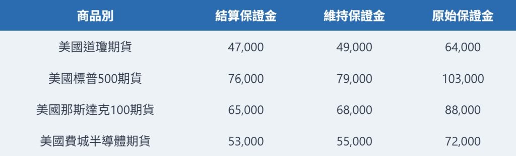 海外期貨保證金