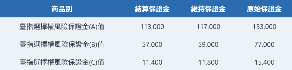 option-margin