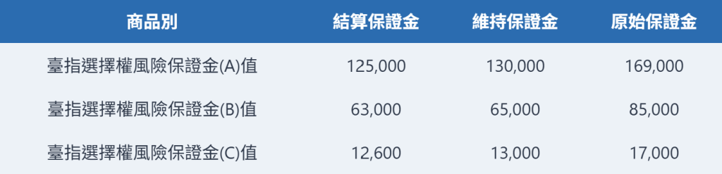 option-margin